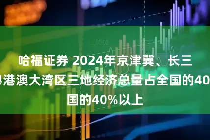 哈福证券 2024年京津冀、长三角、粤港澳大湾区三地经济总量占全国的40%以上